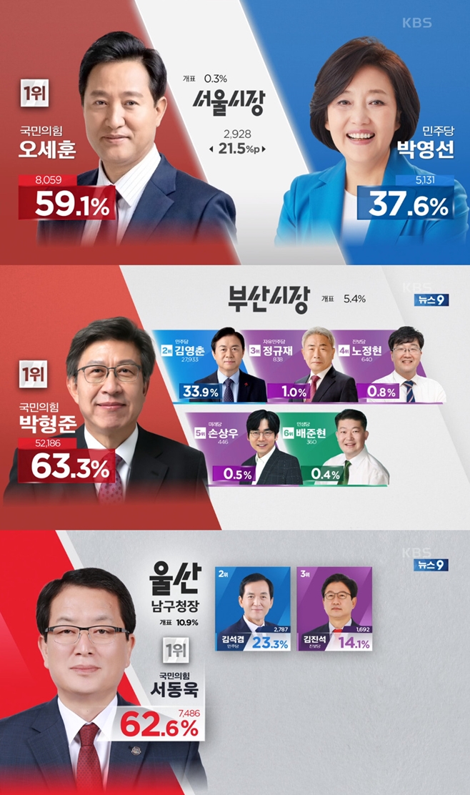 티브이데일리 포토