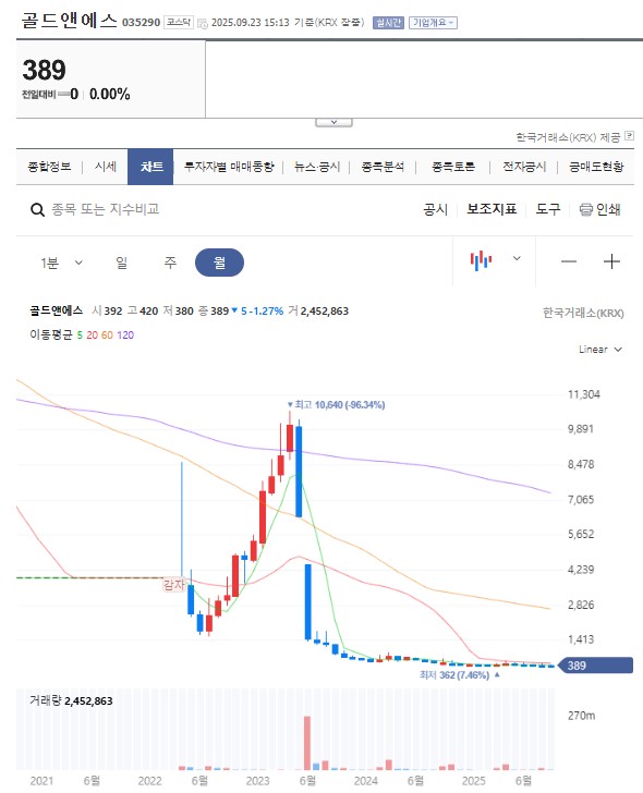 ƼºêÀ̵¥Àϸ® Æ÷Åä