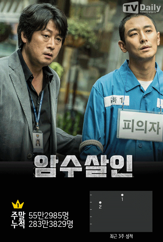 ¹Ú½º¿ÀÇǽº, ¾Ï¼ö»ìÀÎ, º£³ð, ¹Ì¾²¹é, ½ºÅ¸ ÀÌÁî º», ¾È½Ã¼º